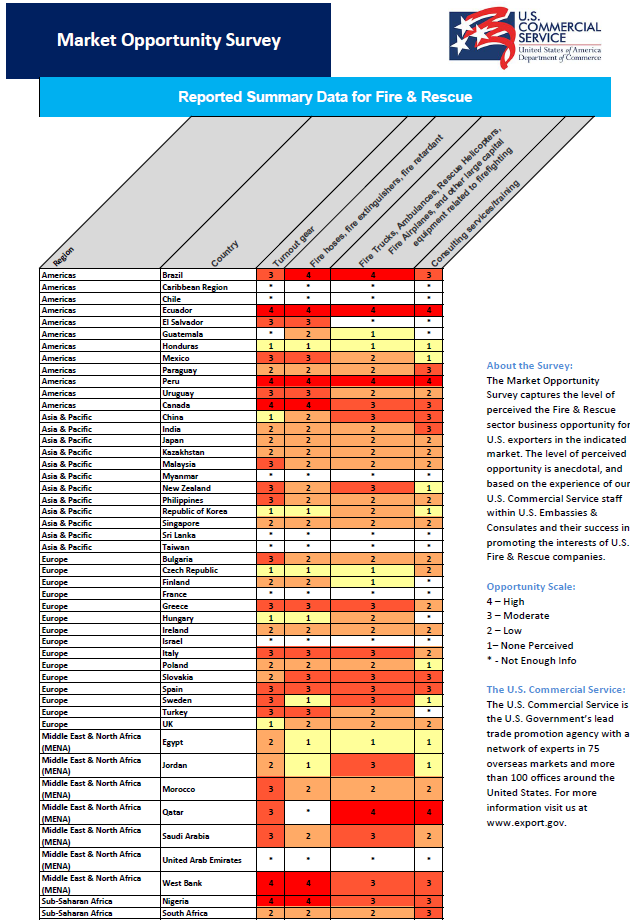 Fire Safety And Rescue Heat Map International Trade Administration