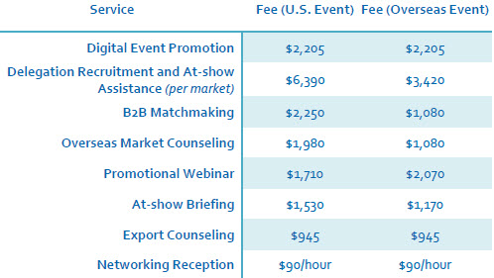 Details of package