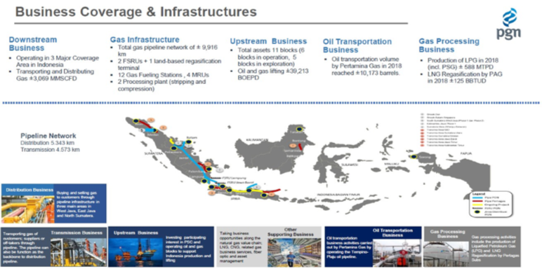 a map of where pgn has it various lines of business in indonesia