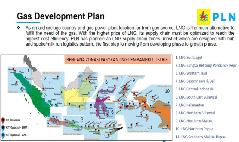 map of indonesian islands gas development plan