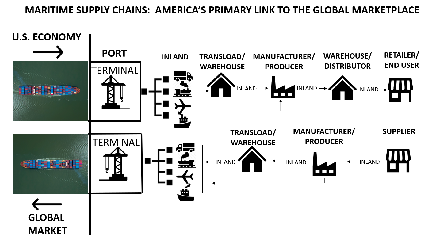 Graphic of Maritime Supply Chains