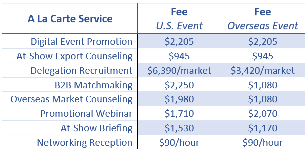 Price grid for  TEMS services