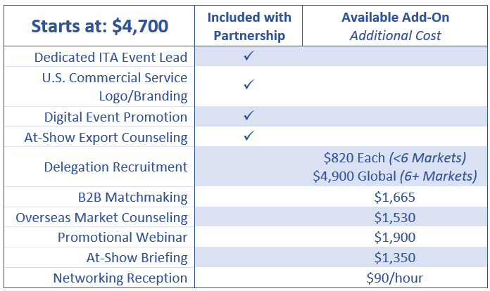 Price grid for TEPP Programs and services