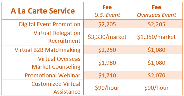 Price grid for Virtual TEMS services