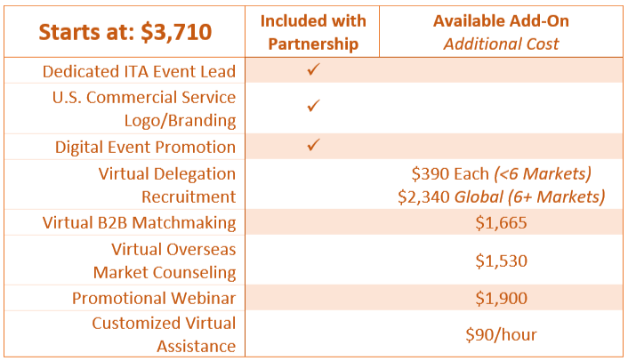 Price grid for Virtual TEPP Program and services