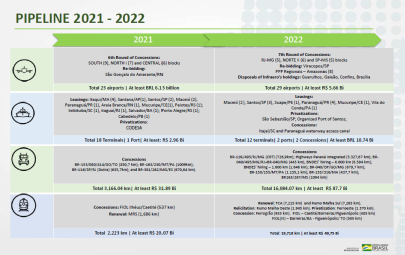 Brazil Pipeline 2021-2022