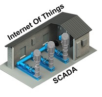 SCADA logo