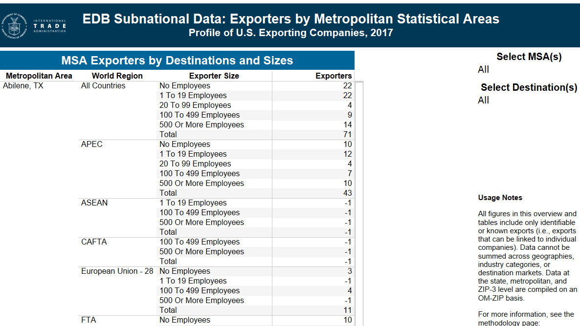 Image of the EDB Metro data table.