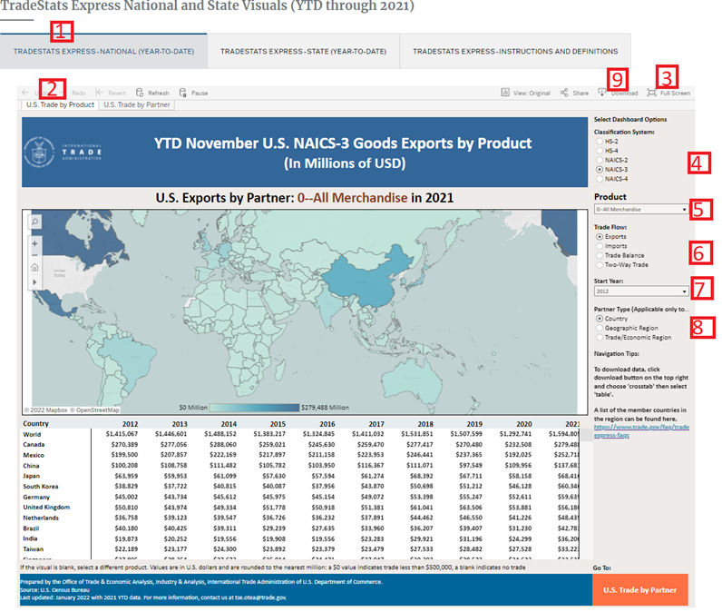 U.S. Trade by Product - National