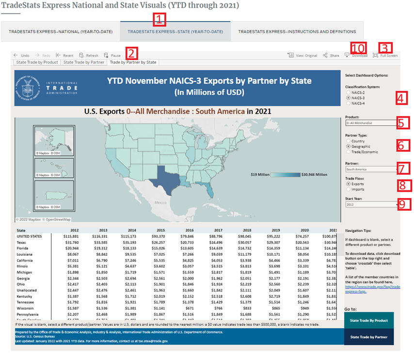 Trade by Partner by State