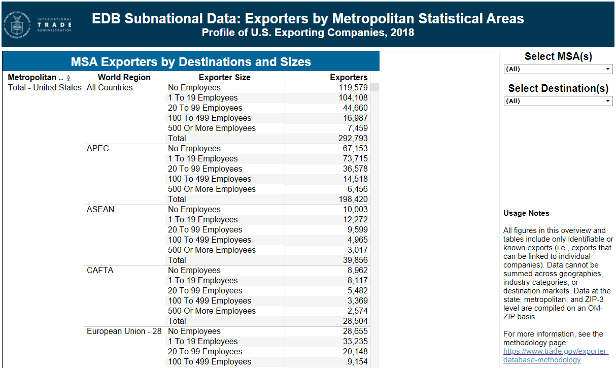 Image of the EDB Exporters by metro area tables.