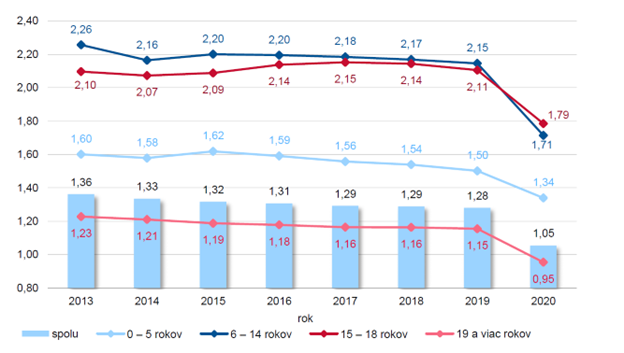 Development of the number of persons with a preventive examination of the oral cavity, 2015 - 2020