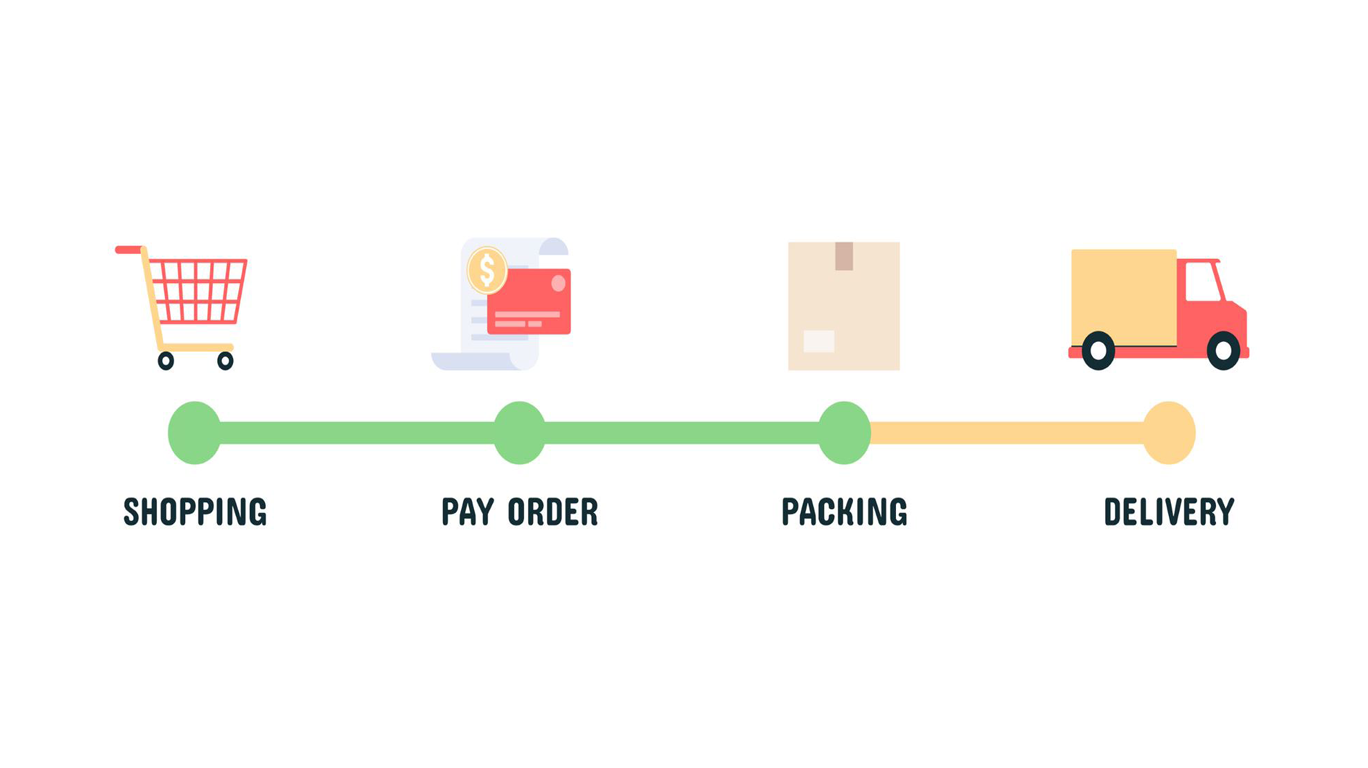 ecommerce transaction order - shopping, pay order, packing, and delivery