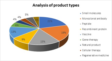 Italy  Analysis of Product Types