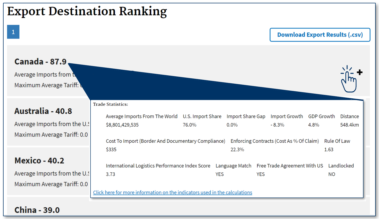Screenshot of the results of the Market Diversification Tool showing a ranking of several countries with scores. One country has been clicked on to show additional data detail.