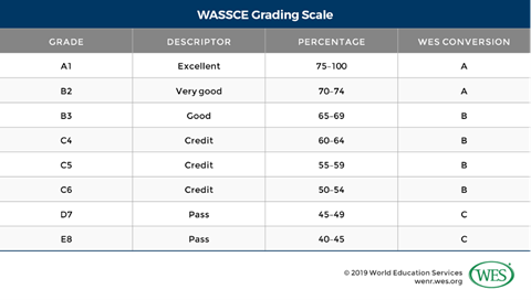 Ghana: WASSCE Grading Scales