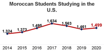 Morocco - Education and Training Services Industry Snapshot