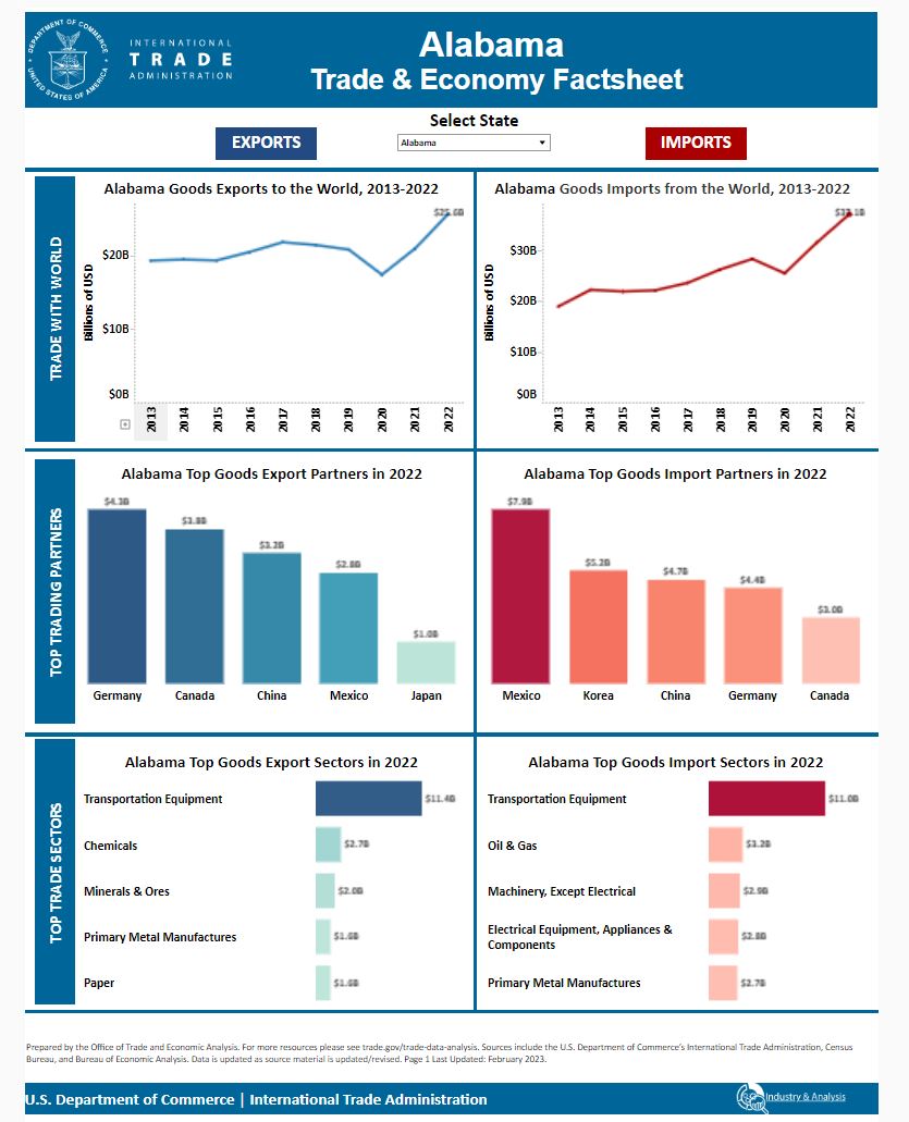 State Factsheet
