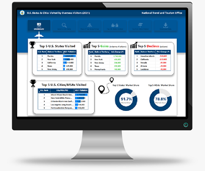 Top U.S. States and Cities Visited by Overseas Travelers Monitor