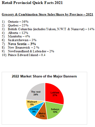 Chart: Canada Retail Market Share Quick Facts