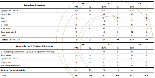 TOTAL ELECTRICITY GENERATION EXPANSION