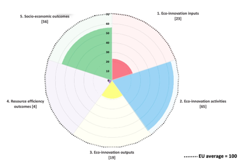  Bulgaria New Operational Program on the Environment 2021-2027