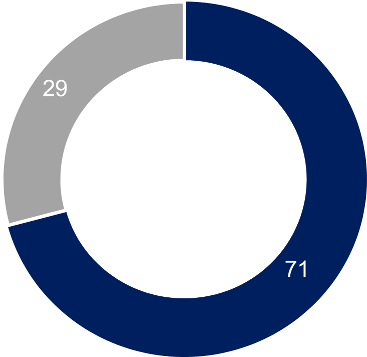 Defense Spending in Poland