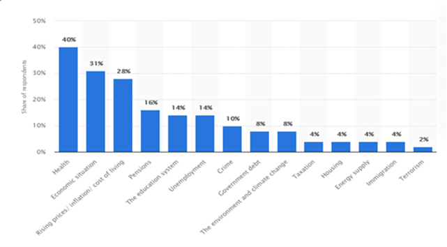 Romania 2022 Survey on Citizens Top Concerns