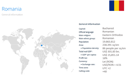 Romania General Information