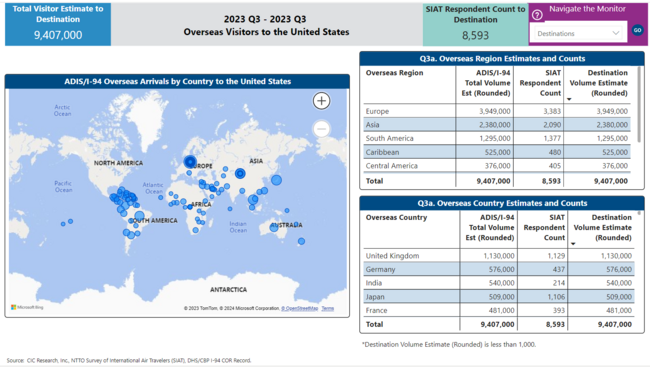 Survey of International Air Travelers (SIAT) Inbound Results