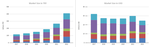 U.S. exports of computer and electronic product