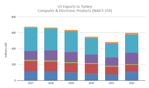 Market Size 