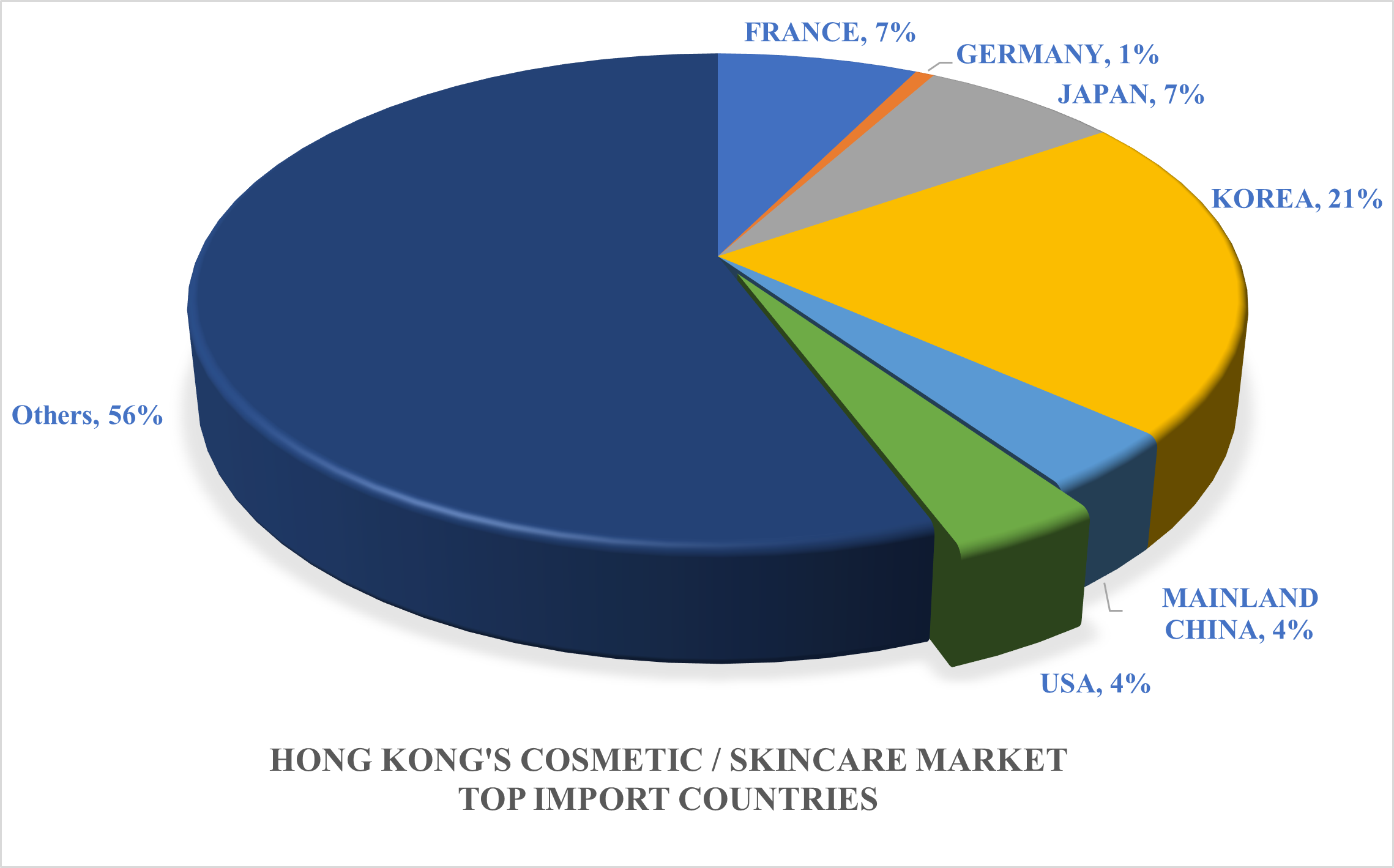 Hong Kong's Cosmetic and  Skincare market 