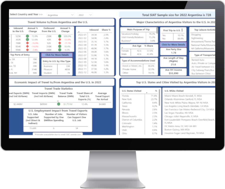 NTTO Country Market Profile Monitor