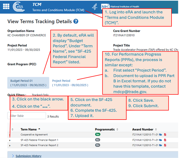 Instructions on how to submit financial reports in ERA