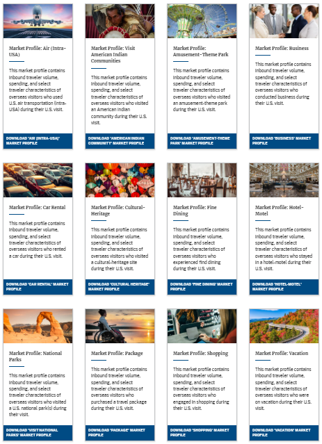 NTTO Travel Market Profiles