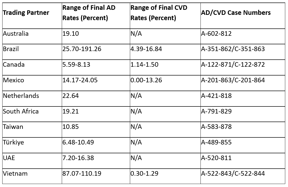 ADCVD