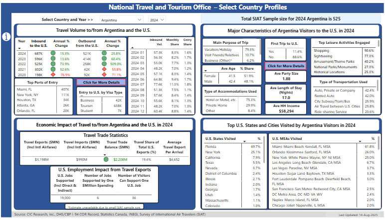 Country Profile Monitor Updated with 2024 Statistics