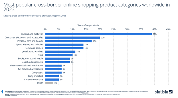 Japan eCommerce most popular 