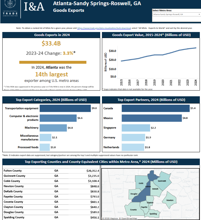Metro area trade and economic data image