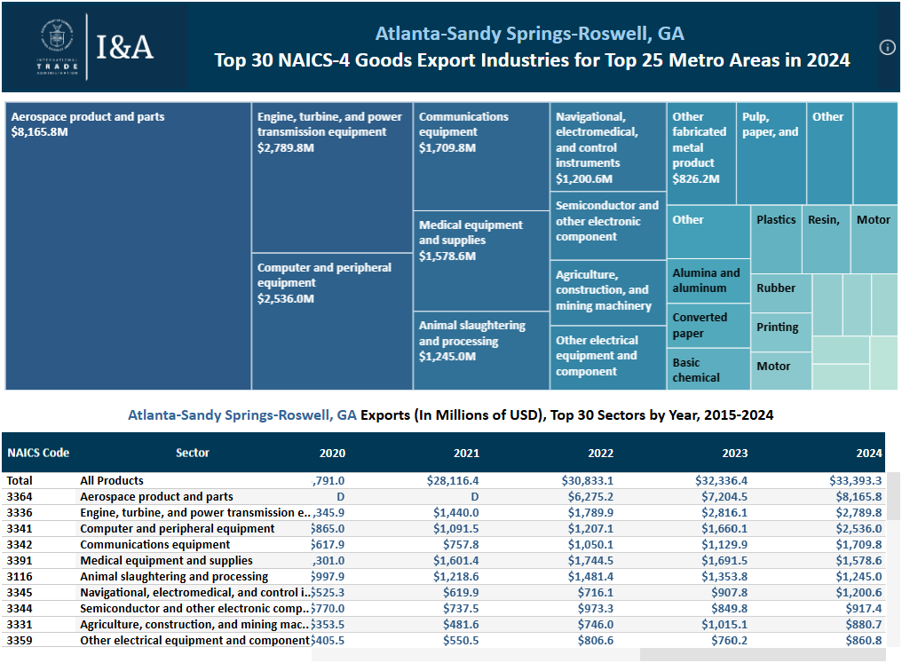Metro Data NAICS4 Image