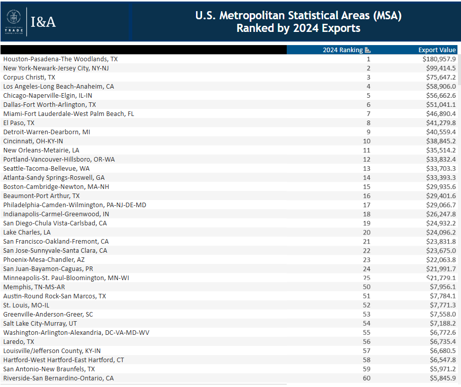 Metro data rank image