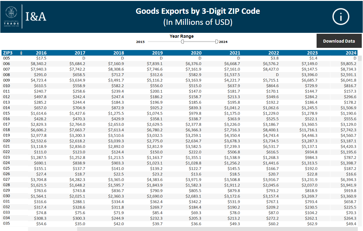 zip3 trade data image