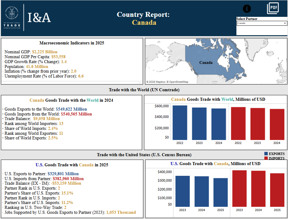 Country Report Visual Image