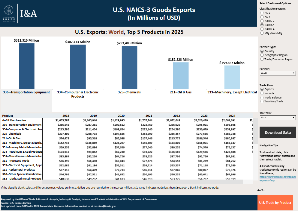 TSE National Dashboard Image