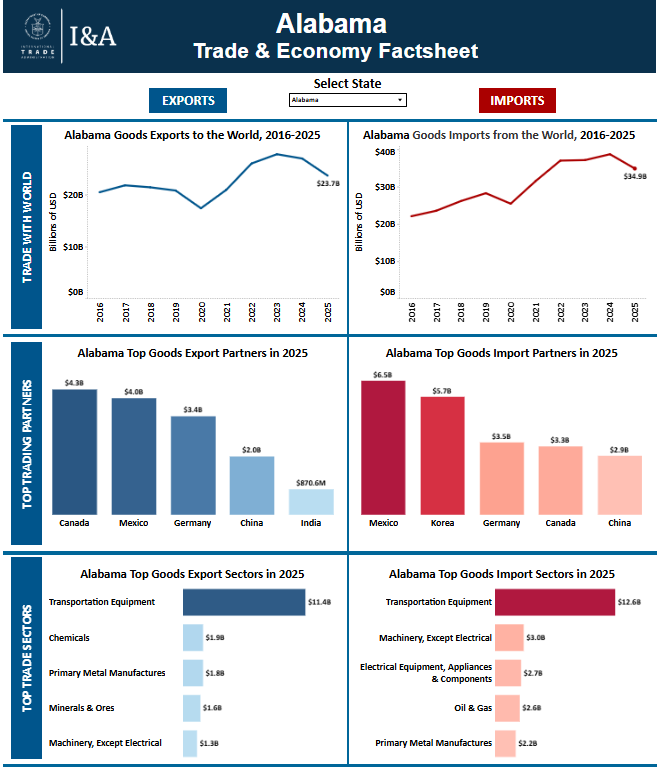 State Factsheet Image 