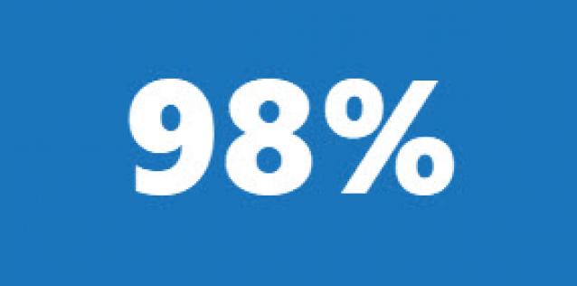 98 percent graphic