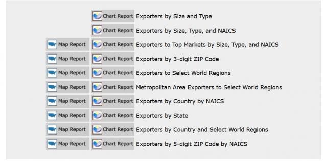 Exporter Characteristics