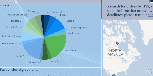 Snapshot of Visualization Dashboard of ADCVD Proceedings