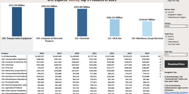 TSE National Dashboard Image